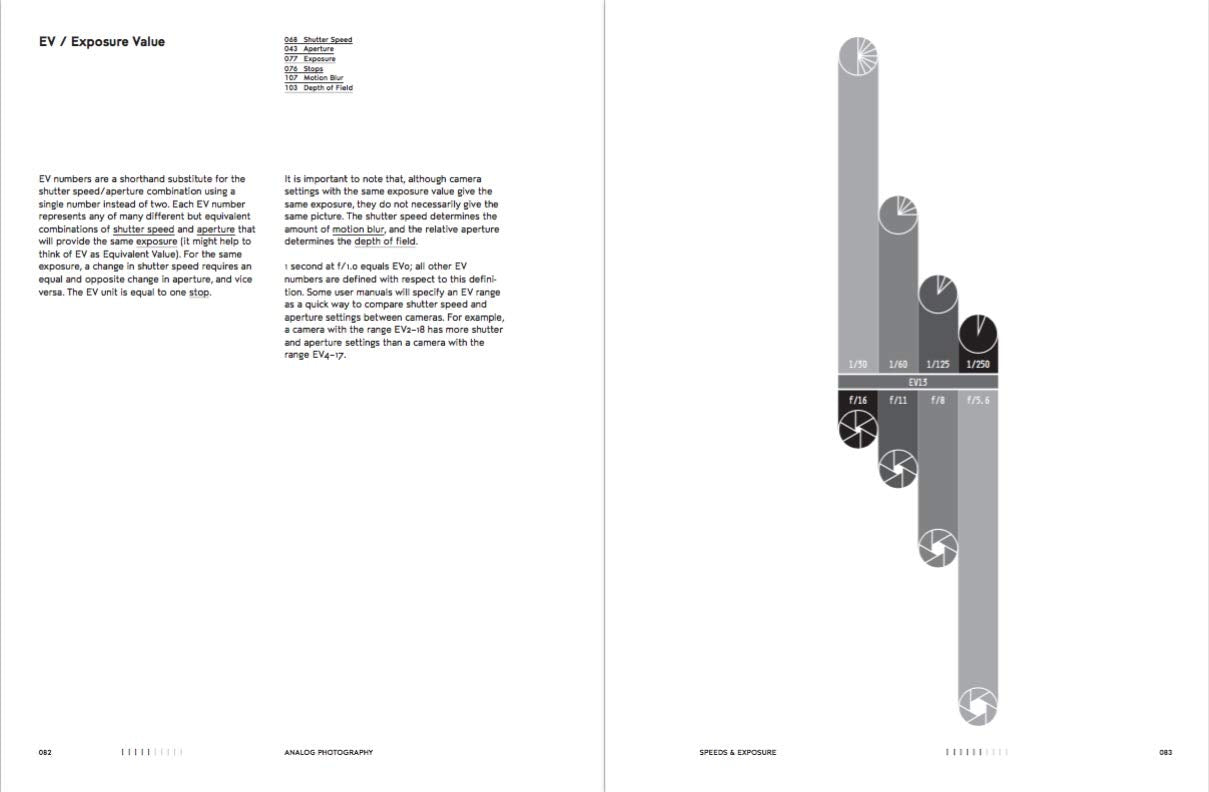 Analogue Photography – A Reference Manual for Shooting Film